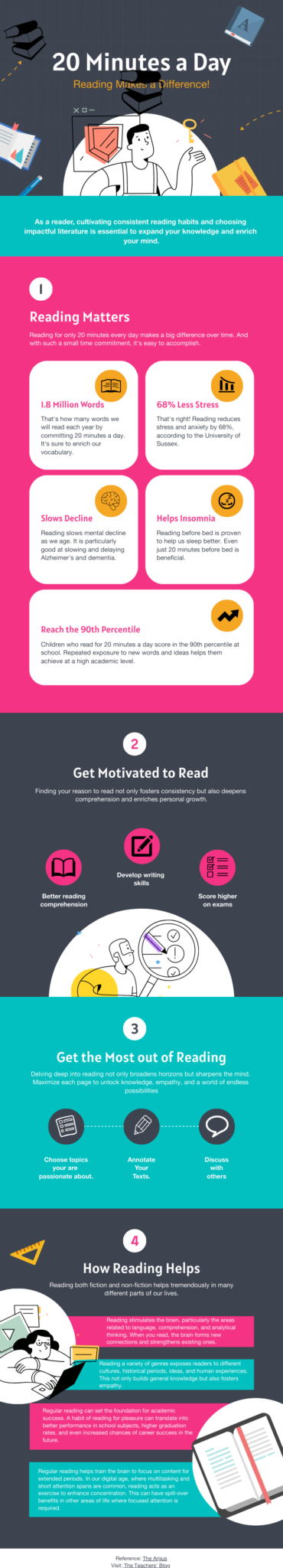 Reading for 20 Minutes a Day Infographic