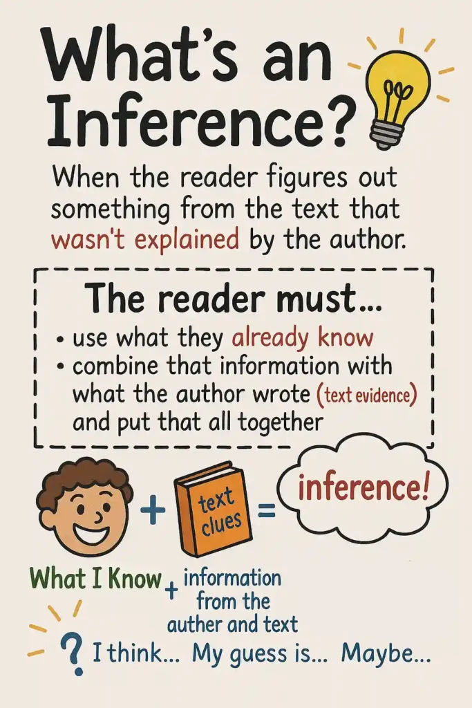 Sample inferencing chart