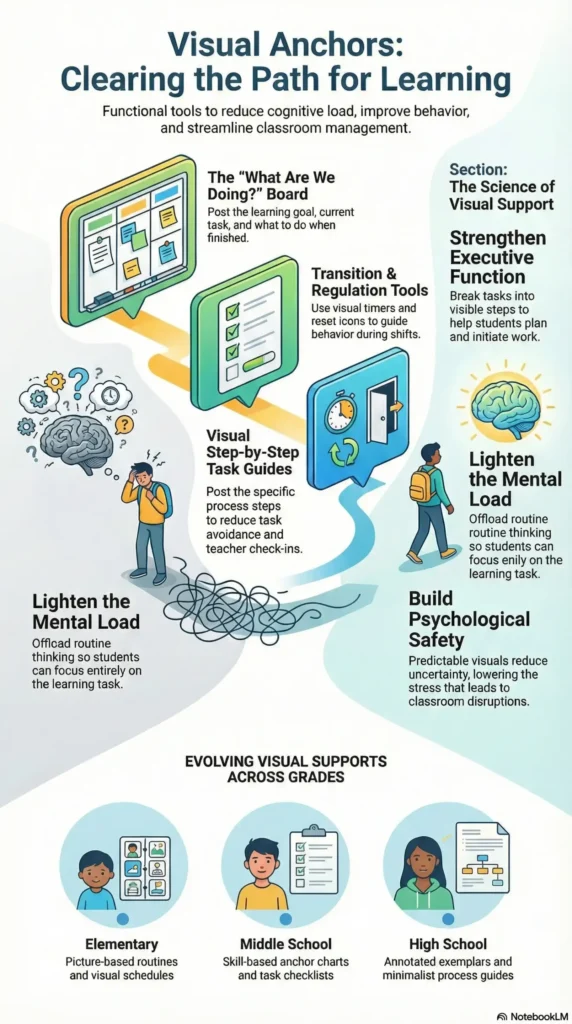 visual anchors infographic